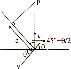 Solution diagram