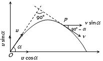 Solution diagram