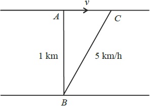 Solution diagram