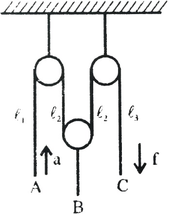 Solution diagram