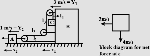 Solution diagram