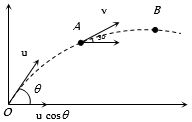 Solution diagram