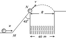 Solution diagram