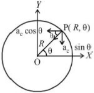 Solution diagram