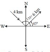 Solution diagram