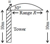 Solution diagram