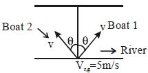 Solution diagram