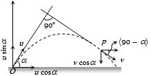 Solution diagram