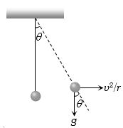Solution diagram
