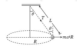 Solution diagram