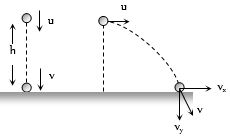 Solution diagram