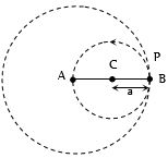 Solution diagram