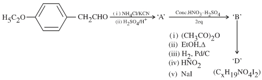 Question diagram
