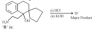 Question diagram