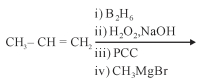 Question diagram