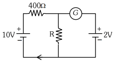 Question diagram