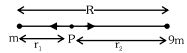 Solution diagram