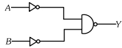 Question diagram