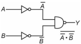 Solution diagram