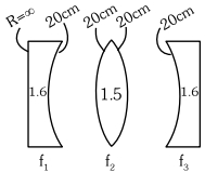 Solution diagram