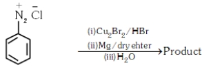 Question diagram