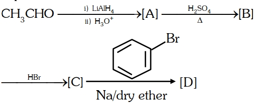 Question diagram