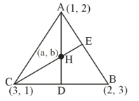 Solution diagram