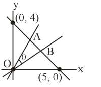 Solution diagram