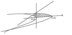 Solution diagram