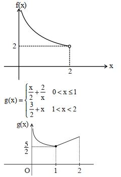 Solution diagram