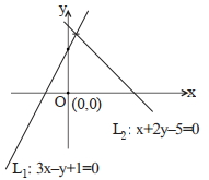 Solution diagram