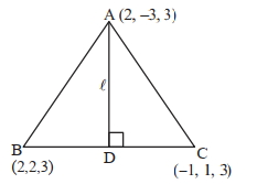Solution diagram