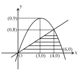 Solution diagram