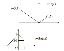 Solution diagram