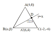 Solution diagram