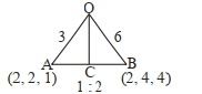 Solution diagram