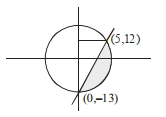 Solution diagram