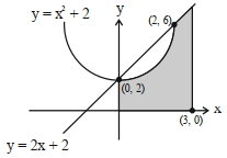 Solution diagram