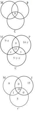 Solution diagram