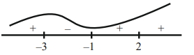 Solution diagram