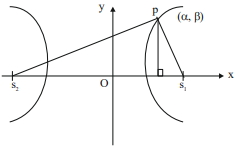 Solution diagram