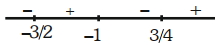 Solution diagram