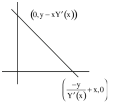 Solution diagram