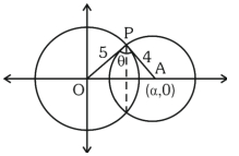 Solution diagram