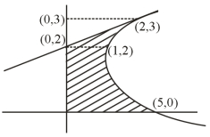 Solution diagram