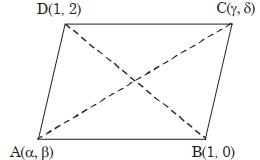 Solution diagram