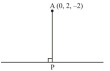 Solution diagram