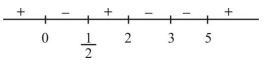 Solution diagram