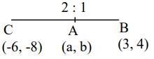 Solution diagram