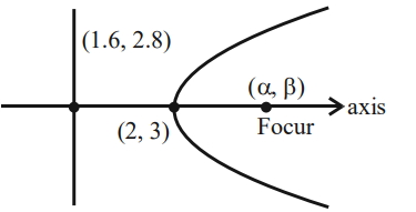 Solution diagram